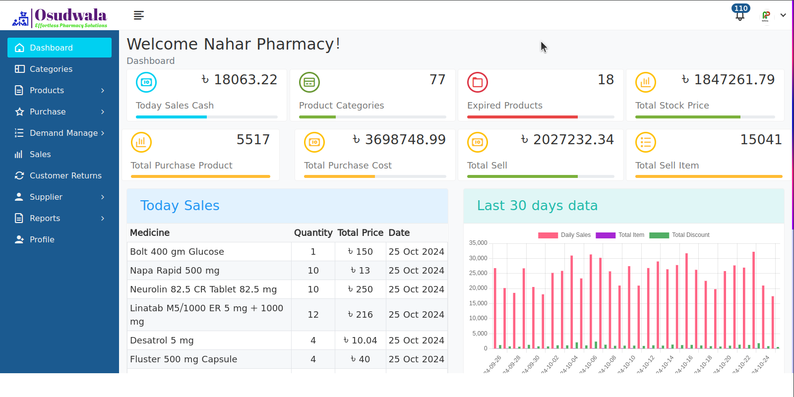 Osudwala Pharmacy Solution